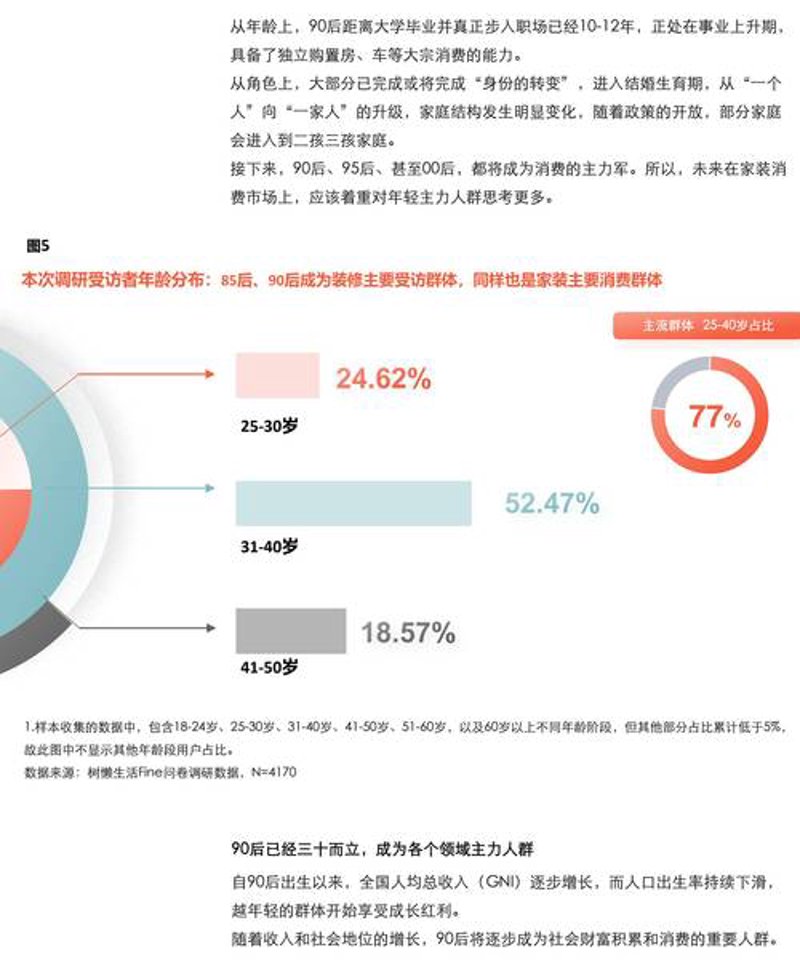 消费者调研